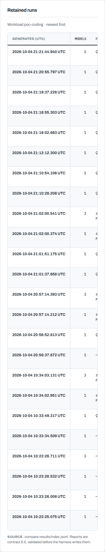 The same retained runs at 390px.
