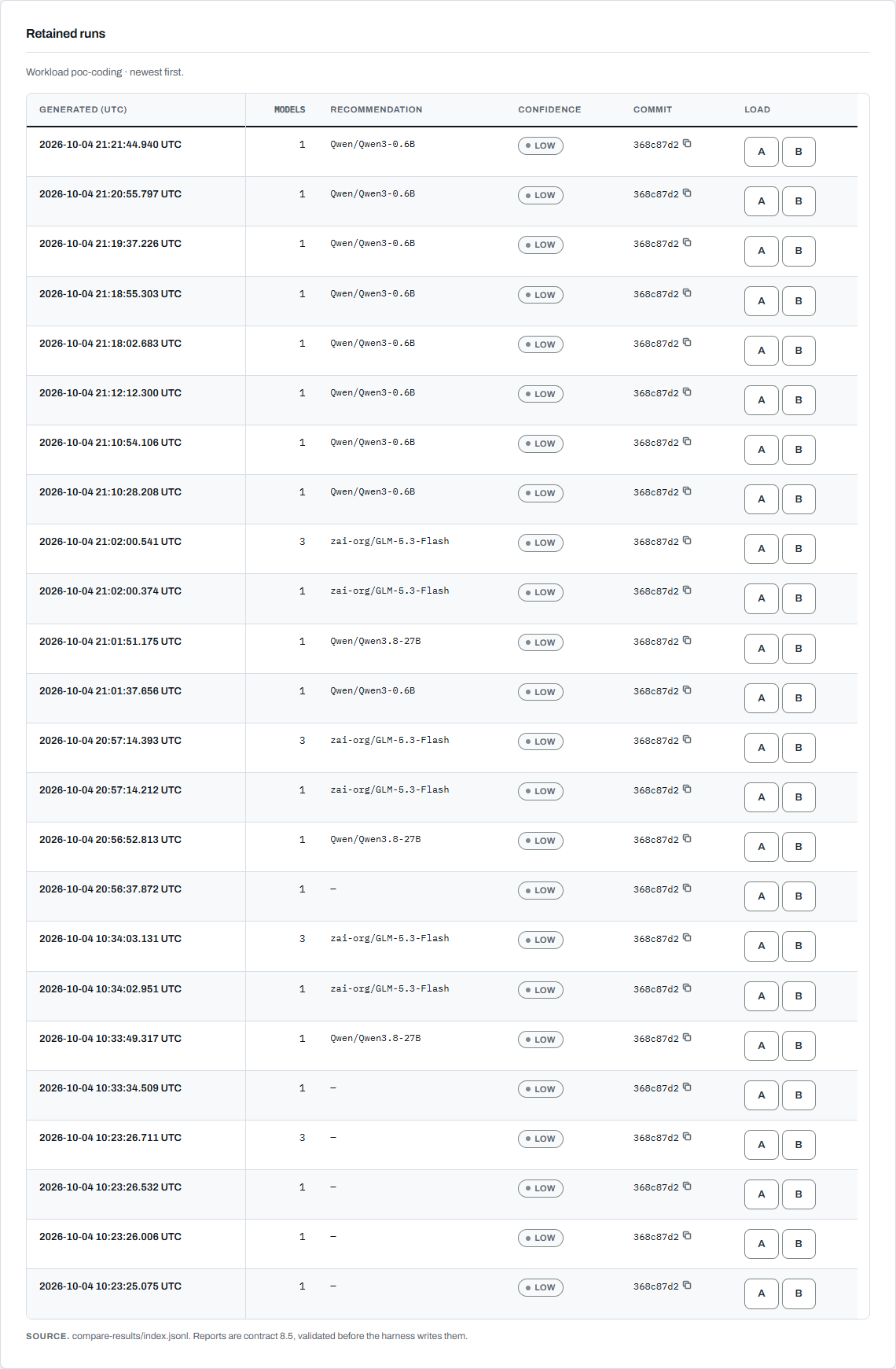 Retained Compare runs, newest first, with the base and compared selectors.
