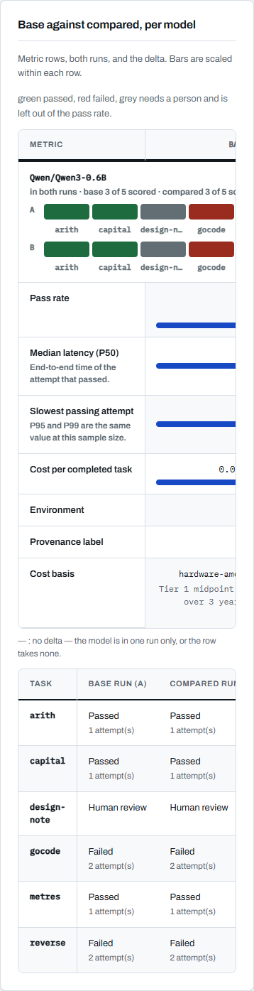 The same report at 390px.