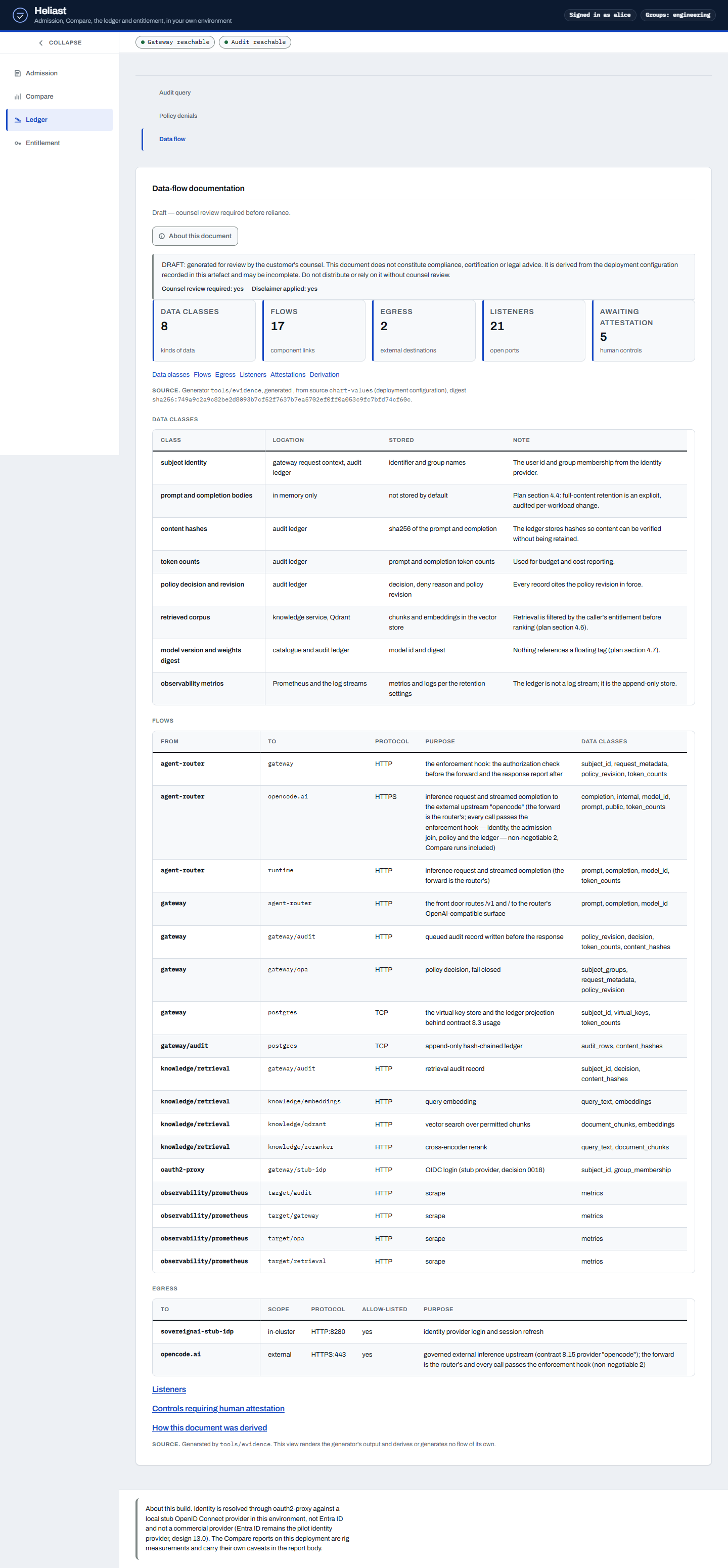 The data-flow documentation with its tables and attestations.